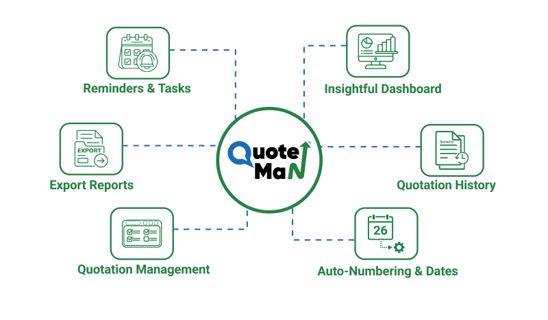 Save time with automation